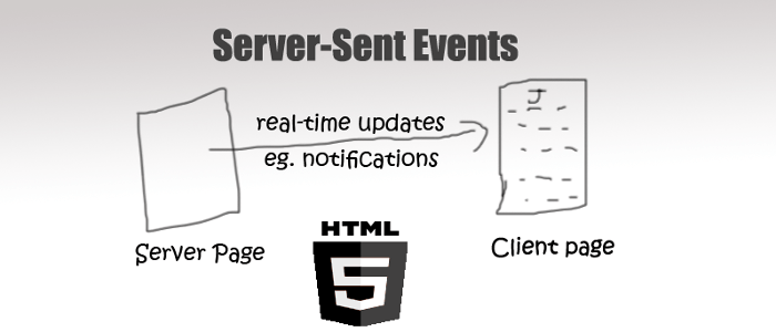 HTML5 服务器发送事件(Server-Sent Events)